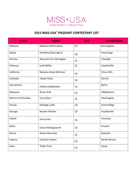 2015 Miss Usa® Pageant Contestant List
