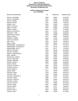 State of California Department of Industrial Relations Division of Labor Standards Enforcement Electrician Certification Unit Ca