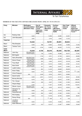 Members of the Executive Expenses Disclosure from 1 April 2011 to 30 June 2011