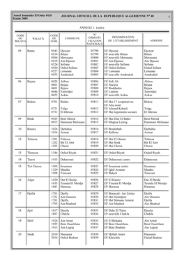 JOURNAL OFFICIEL DE LA REPUBLIQUE ALGERIENNE N° 40 8 Juin 2005 5