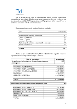 1 Más De 40.000.000 De Euros Se Han Concertado Para El Ejercicio 2009 Con Los Municipios De La Provincia: El Número De Actuaci