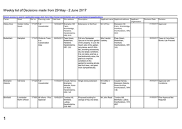 Weekly List of Planning Decisions Made 29