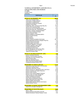 NATIONAL GOVERNMENT AGENCIES (NGA's) COLLECTING FEES and CHARGES CY 2020 (In Million Pesos) Preliminary