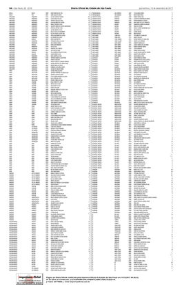 54 – São Paulo, 62 (233) Diário Oﬁ Cial Da Cidade De São Paulo Quinta-Feira, 14 De Dezembro De 2017