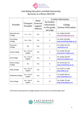 Local College Bursary Guide 2017-18