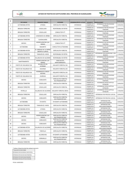 Listado De Puestos De Sustituciones 2021