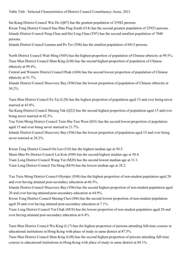 Fact Sheets for District Council Constituency Areas and Tertiary