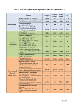 Table 1: Profiles of the Three Regions of Andhra Pradesh (AP)