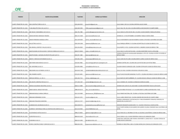 Proveedores Y Contratistas De La Gerencia De Abastecimientos