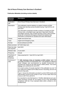 Emergency Care Monthly Metadata