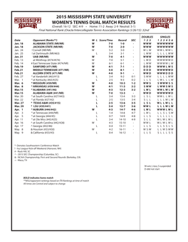 2015 Mississippi State University Women's Tennis Dual