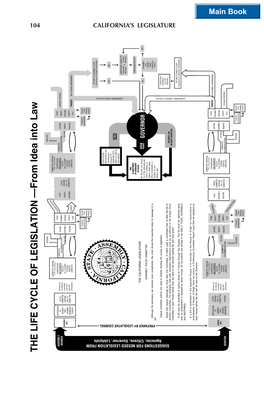 THE LIFE CYCLE of LEGISLATION —From Idea Into Law