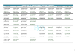 1 Comparativa De Los Versos De Los Mayos De La Sierra