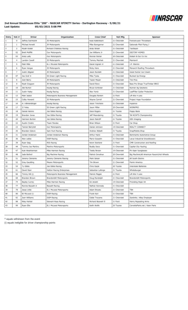 "200" - NASCAR XFINITY Series - Darlington Raceway - 5/08/21 Last Update: 05/03/2021 5:08 PM