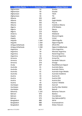 Country Name Country Prefix Operator Name Afghanistan 93 Areeba Afghanistan 93 Etisalat Afghanistan 93 TDCA Afgha