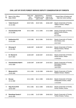 Civil List of State Forest Service Deputy Conservator of Forests