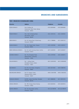 Branches and Subsidiaries