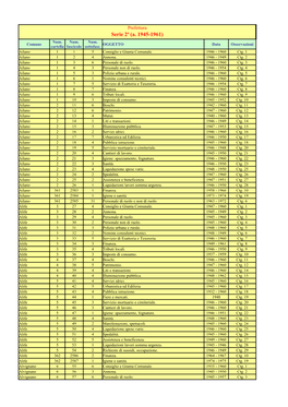 Serie 2ª (A. 1945-1961) Num