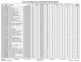 Lions Clubs International Club Membership Register