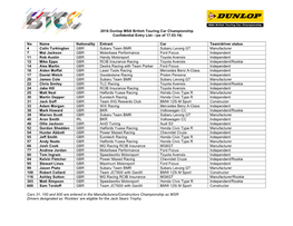 2016 Dunlop MSA British Touring Car Championship Confidential Entry List - (As of 17.03.16)