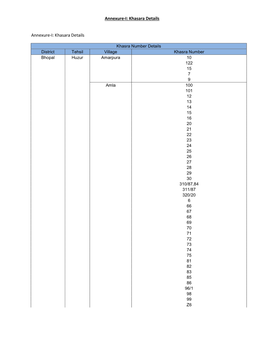 Annexure-I: Khasara Details