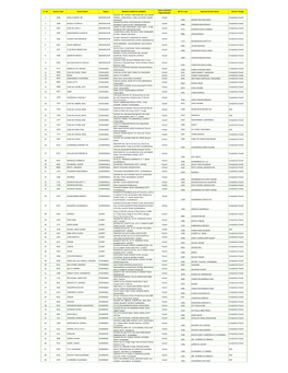 17-08-2020 HBL Domestic Branch Status (Closed Branches).Pdf