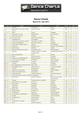 Dance Charts Monat 10 / Jahr 2011