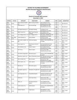 DISTRICT of COLUMBIA GOVERNMENT Alcoholic Beverage Regulation Administration