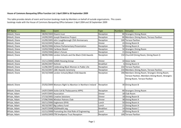 House of Commons Banqueting Office Function List 1 April 2004 to 30 September 2009