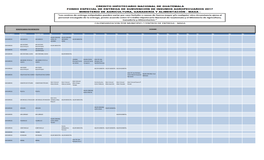 Beneficiarios Por Municipio Diciembre