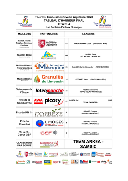 Team Arkea - Par Equipe Samsic Classement De L'etape Stage Classification Lac De St Pardoux - Limoges