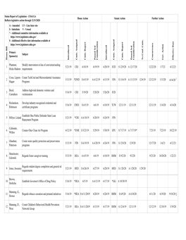 Status Report of Legislation