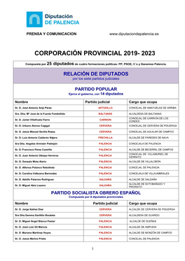 Corporación Provincial Y Currículos De Los Diputados