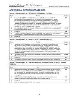 Comparative Effectiveness of New Oral Anticoagulants for Thromboprophylaxis Evidence-Based Synthesis Program