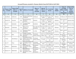 Accused Persons Arrested in Kannur District from 20.07.2014 to 26.07.2014