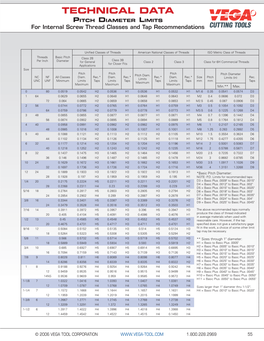 Pitch Diameter Limits for Internal Screw Thread Classes and Tap Recommendations