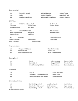 1St Freer High School Michael Escobar Emory Flores 2Nd Hanks Jessica Magallan Angellinah Vela 3Rd Little Elm High School Valentina Di Lena Rivero Monica Martinez