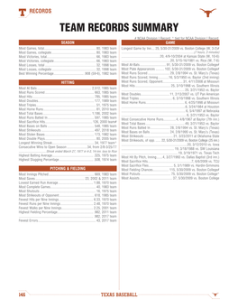 TEAM RECORDS SUMMARY # NCAA Division I Record, ^ Tied for NCAA Division I Record SEASON GAME Most Games, Total