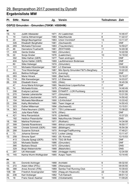 29. Bergmarathon 2017 Powered by Dynafit Ergebnisliste MW