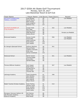 2017 GISA AA State Golf Tournament Monday, April 24, 2017 Lake Blackshear Resort & Golf Club