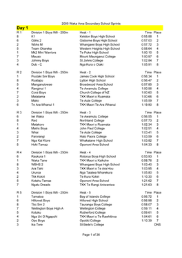 2005 Secondary School Sprints