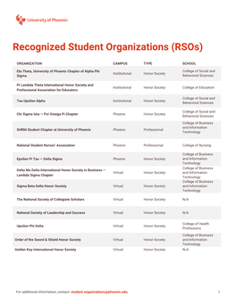 Recognized Student Organizations (Rsos)
