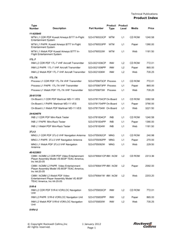 Product Index