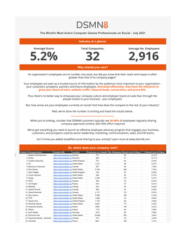 The World's Most Active Computer Games Professionals on Social - July 2021