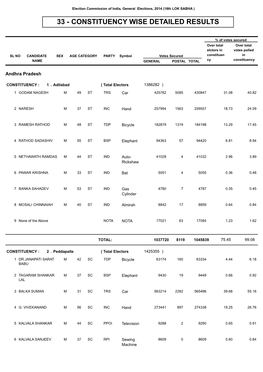 India General Elections – Parliament 2014