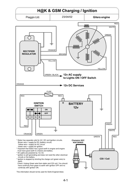 H@K & GSM Charging / Ignition