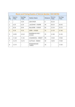 Route and Timing Deatils of Vehicle Number OD01B8786