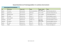 Gesamtüberblick Der Kindertagesstätten Im Landkreis Germersheim