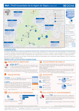 Mali : Profil Humanitaire De La Région De Ségou Octobre 2016