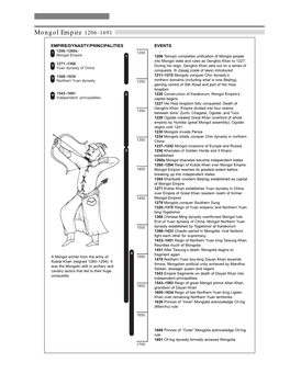 Mongol Empire 1206–1691